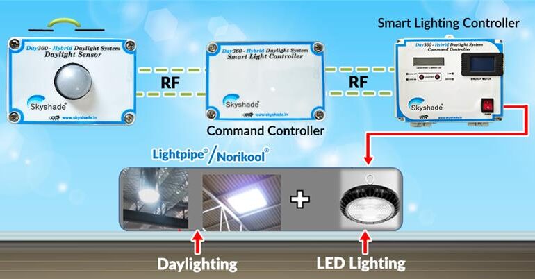 Hybrid Lighting Solutions